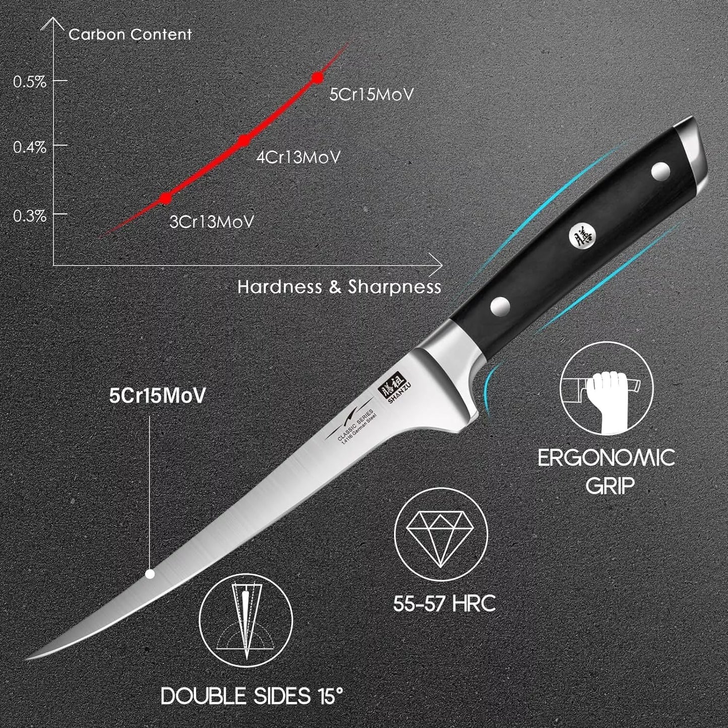 SHAN ZU 7 inch Japanese Fillet Knife Ultra Sharp